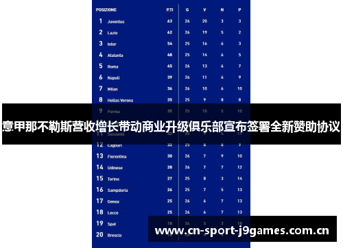 意甲那不勒斯营收增长带动商业升级俱乐部宣布签署全新赞助协议 意甲那不勒斯营收增长带动商业升级俱乐部宣布签署全新赞助协议