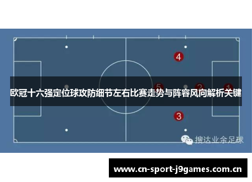 欧冠十六强定位球攻防细节左右比赛走势与阵容风向解析关键 欧冠十六强定位球攻防细节左右比赛走势与阵容风向解析关键